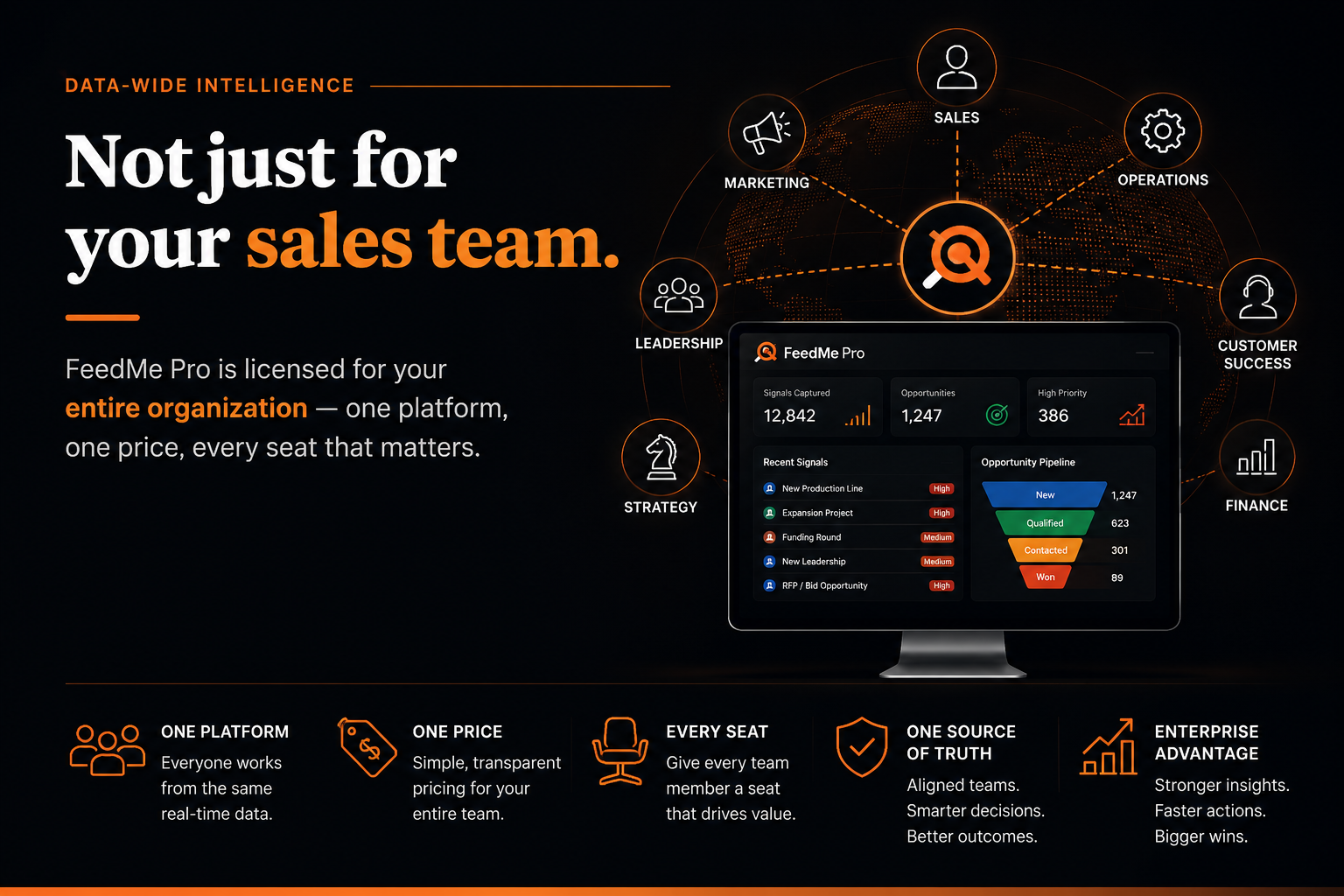 Not just for your sales team — FeedMe Pro is licensed for your entire organization